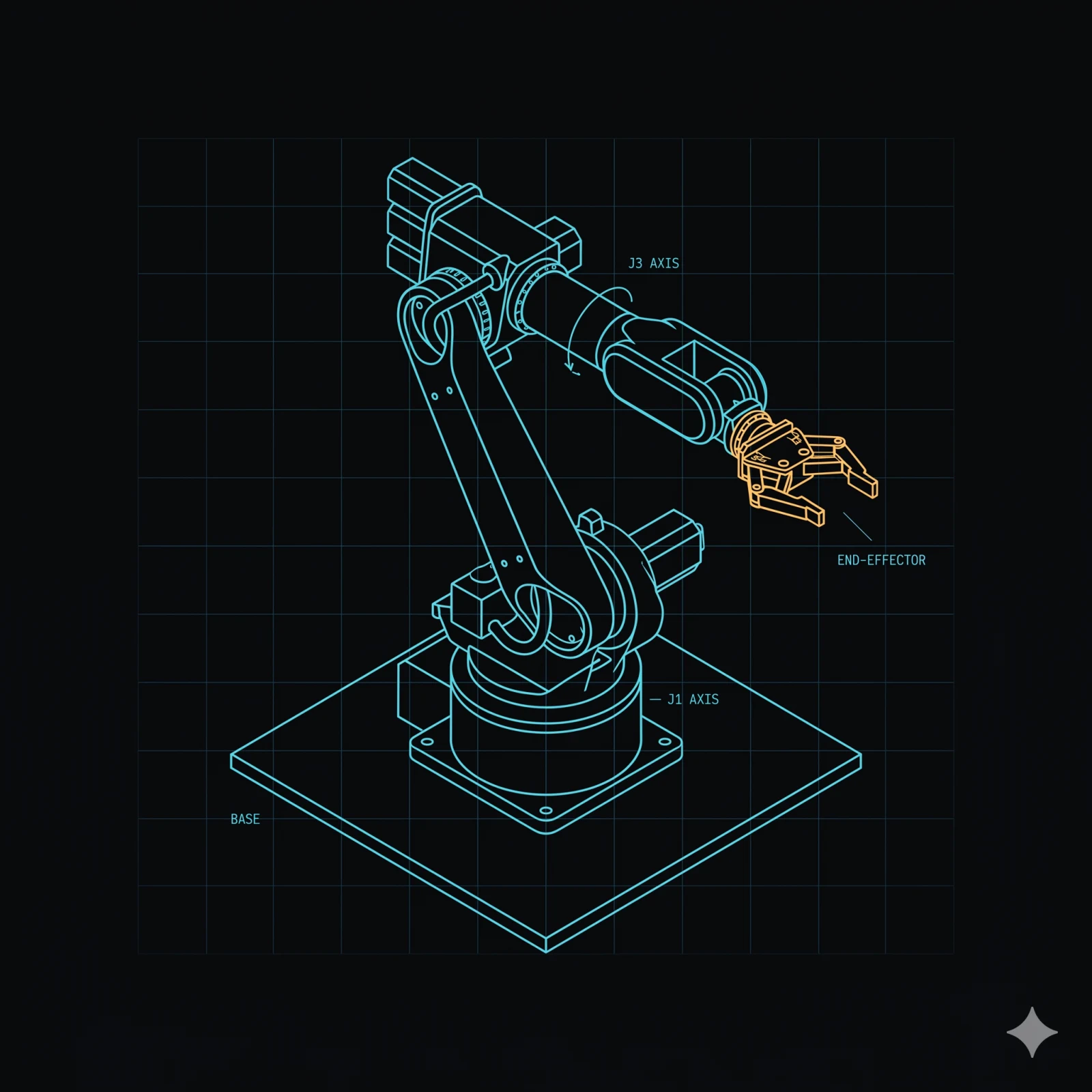 Six-axis robot arm with amber end-effector — industrial automation gateway on MOS4, blueprint