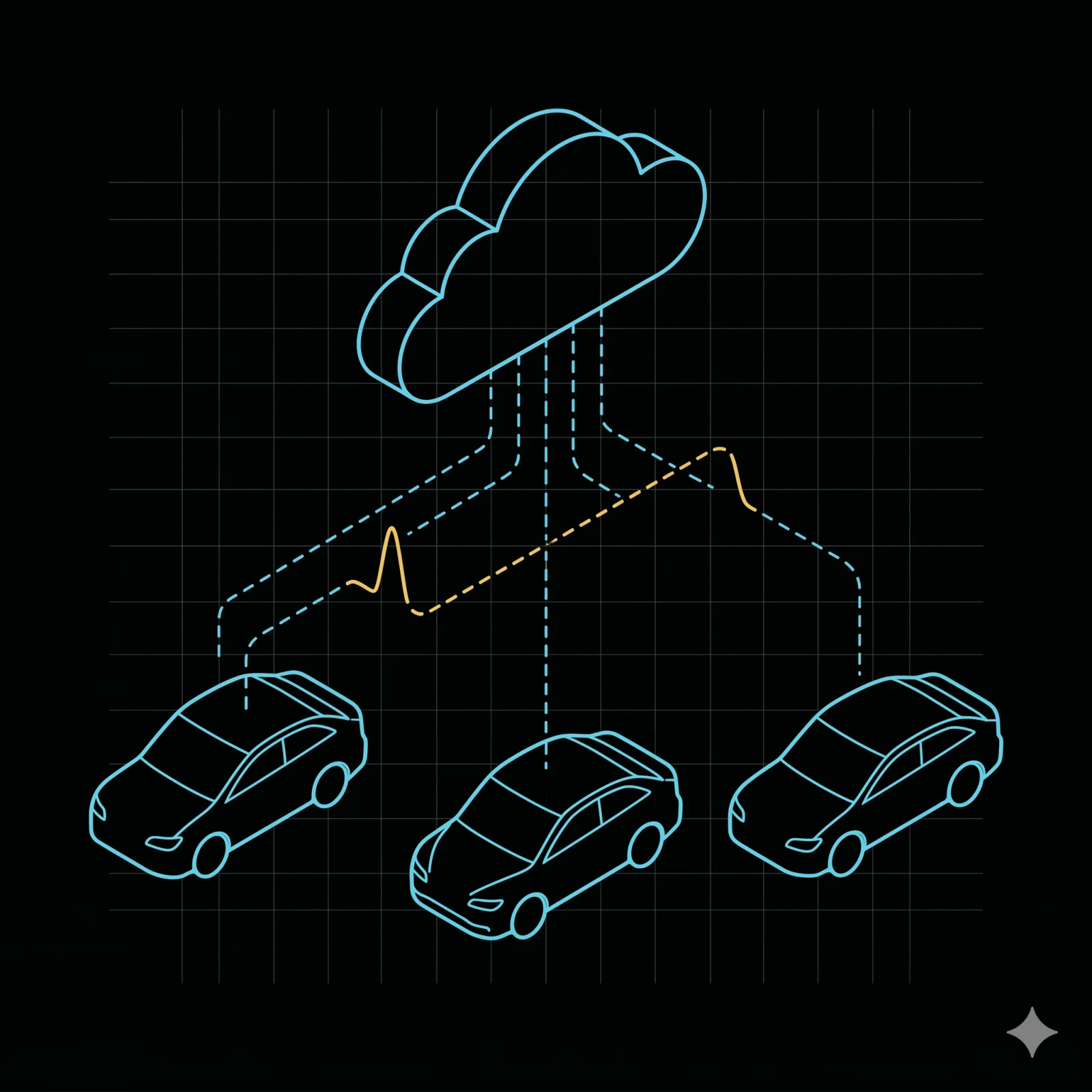 Cloud server connected to three vehicles by data links — telematics topology diagram