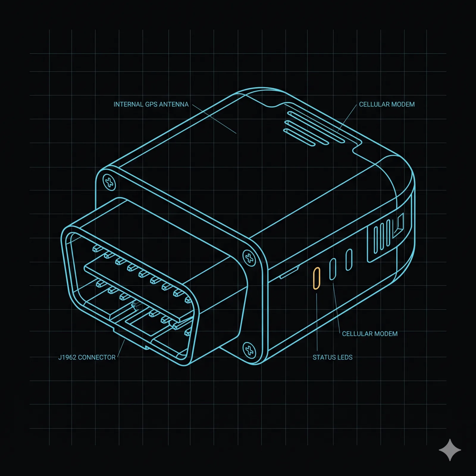 OBD Dongle — Modem-class form factor