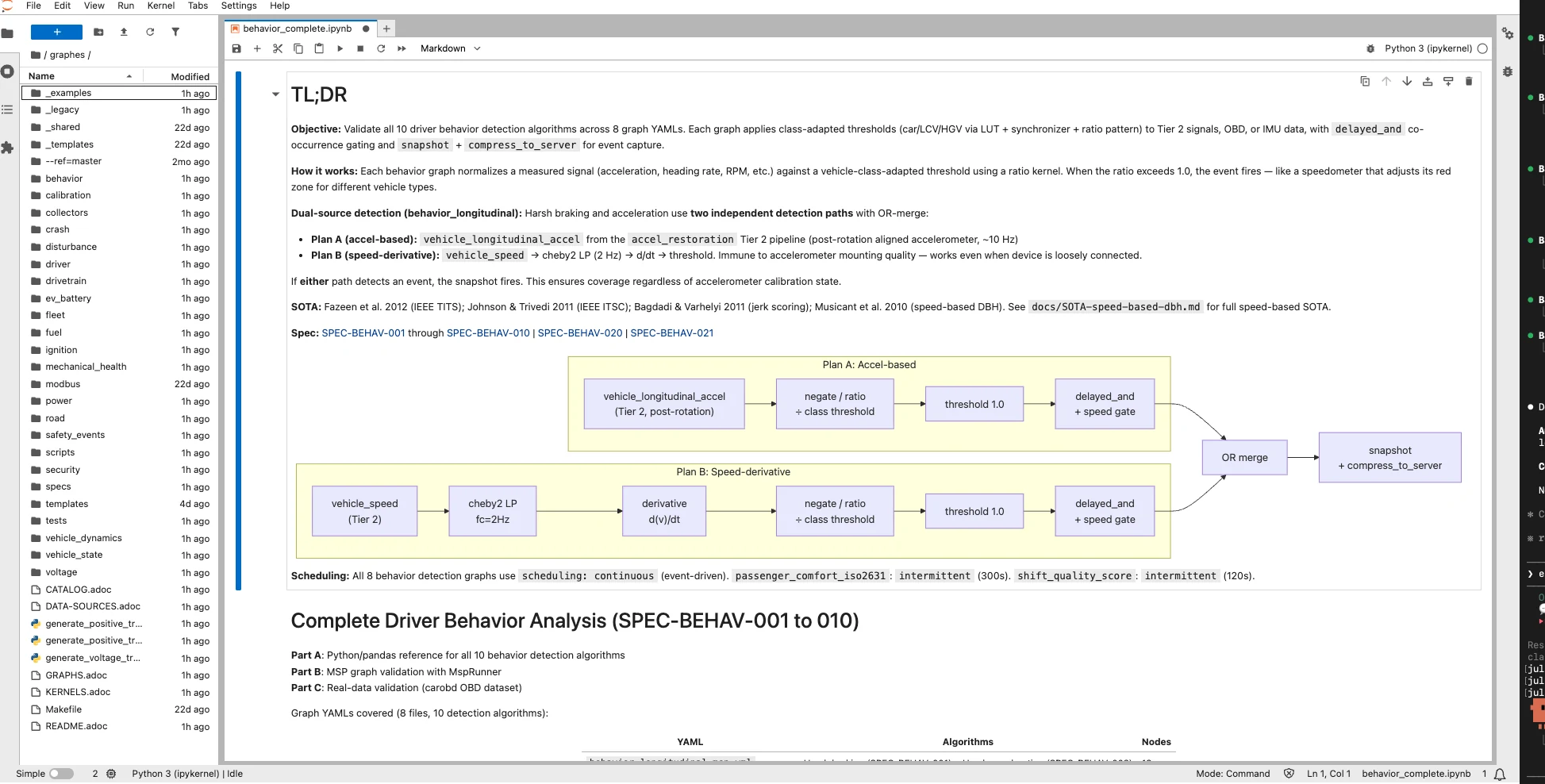 MSP Jupyter notebook — driver-behavior MSP graph authored against dataset recordings, with TL;DR markdown cell, Plan A / Plan B graph diagrams, and a benchmark cell